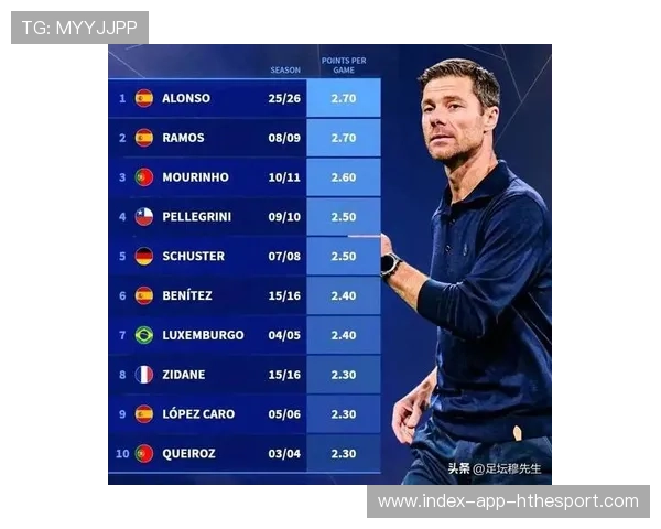 阿隆索：我喜欢雨战