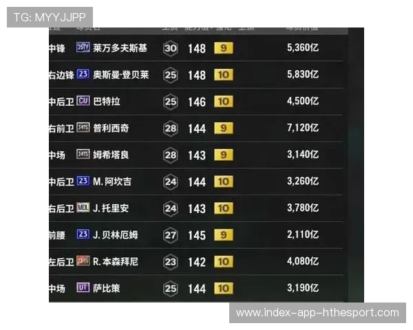 《FIFA》2025年度体育盛典，虚拟足球开启全新时代！，fifa best player 2020