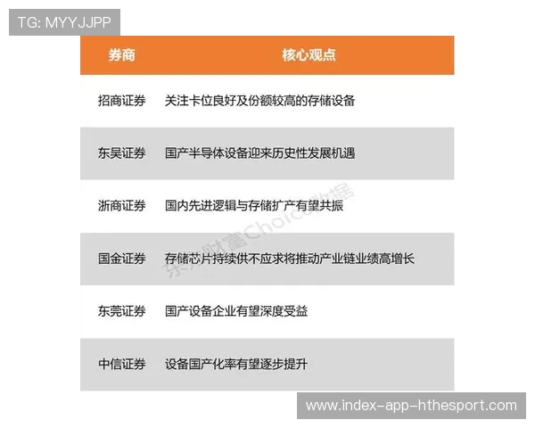 存储巨头参投方曝光，谁得益？