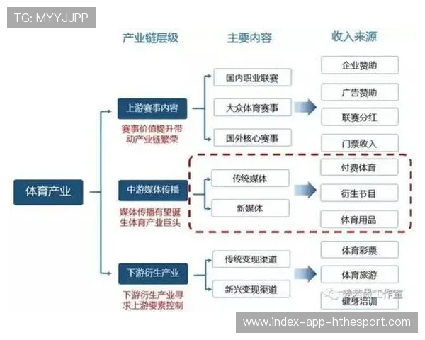 商业模式：球队与地方政府共建体育产业园案例解析，体育商业圈的看法