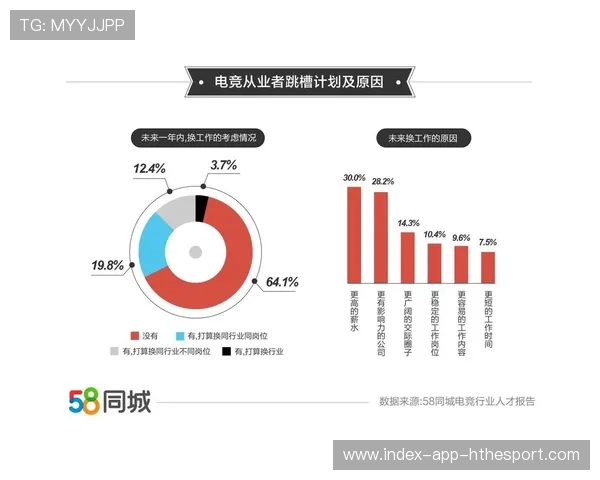 电竞行业媒体报道风格日趋专业，电竞媒体现状